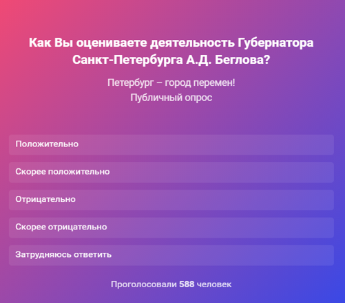 Петербуржцы ставят двойку Беглову беглов, снег в питере, петербургский губернатор