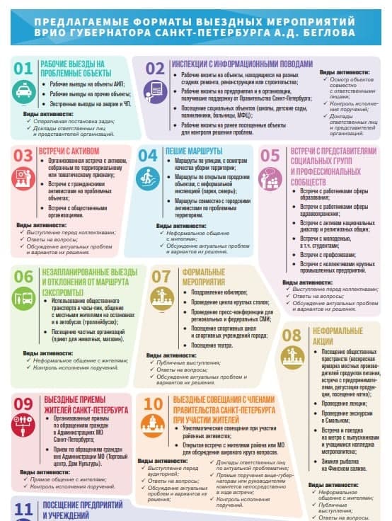 Даже методичка по пиару не помогает Беглову поднять рейтинг беглов, пиар, питер