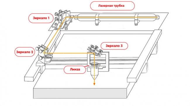 Как следить за оптикой лазерного станка 