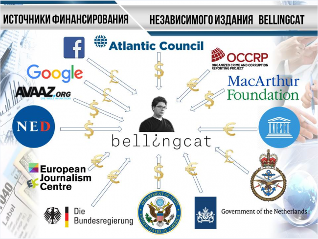 «Беллингкэт» – сливной бачок британской разведки bellingcat, фейки, разведка, великобритания, русофобия