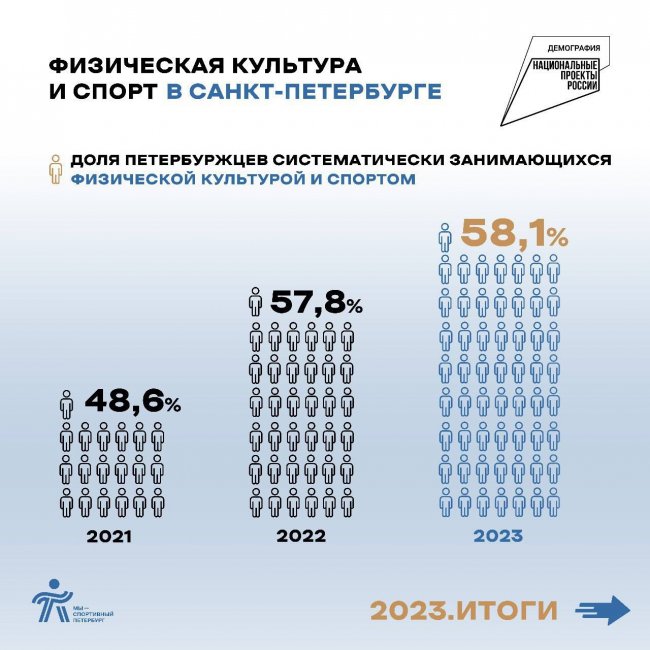 Здоровый Петербург: меньше курить и больше заниматься спортом санкт-петербург, спорт, здоровье