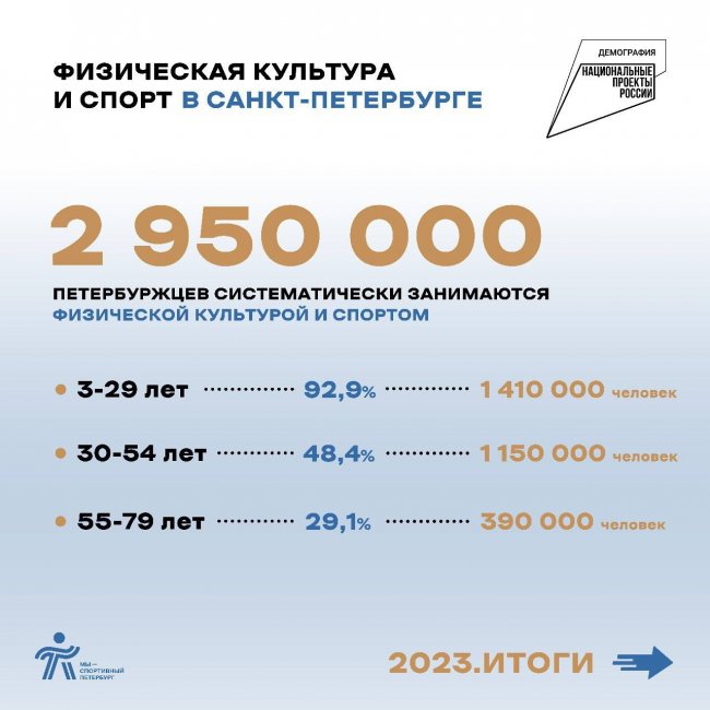 Здоровый Петербург: меньше курить и больше заниматься спортом санкт-петербург, спорт, здоровье