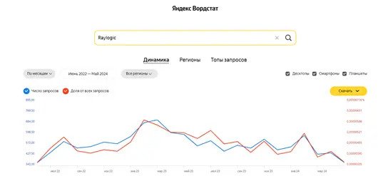 Топ 8 брендов лазерных СО2 станков с ЧПУ. Рейтинг производителей лазерного оборудования чпу, чпу станок, рейтинг, подборка