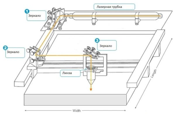 Топ 8 брендов лазерных СО2 станков с ЧПУ. Рейтинг производителей лазерного оборудования чпу, чпу станок, рейтинг, подборка