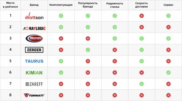 Топ 8 брендов лазерных СО2 станков с ЧПУ. Рейтинг производителей лазерного оборудования чпу, чпу станок, рейтинг, подборка