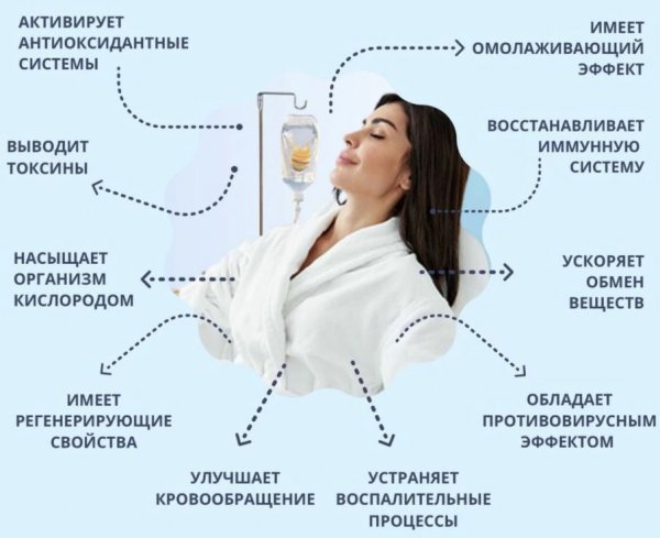 Озонотерапия в клинике Алтеро