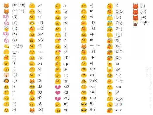 Как простая скобка стала смайликом и изменила мир интернет-общения