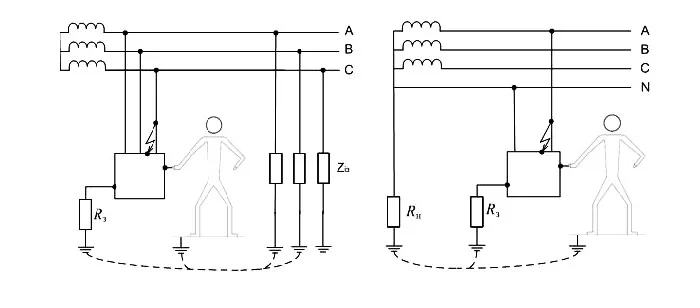 Заземление и зануление: как защититься от удара током