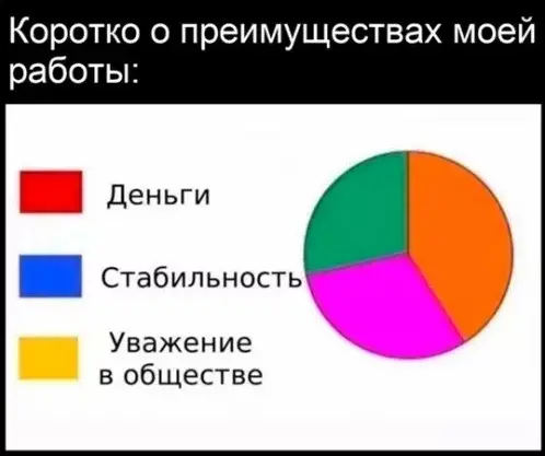 Зарядка позитивом: мемы и картинки против понедельничной хандры