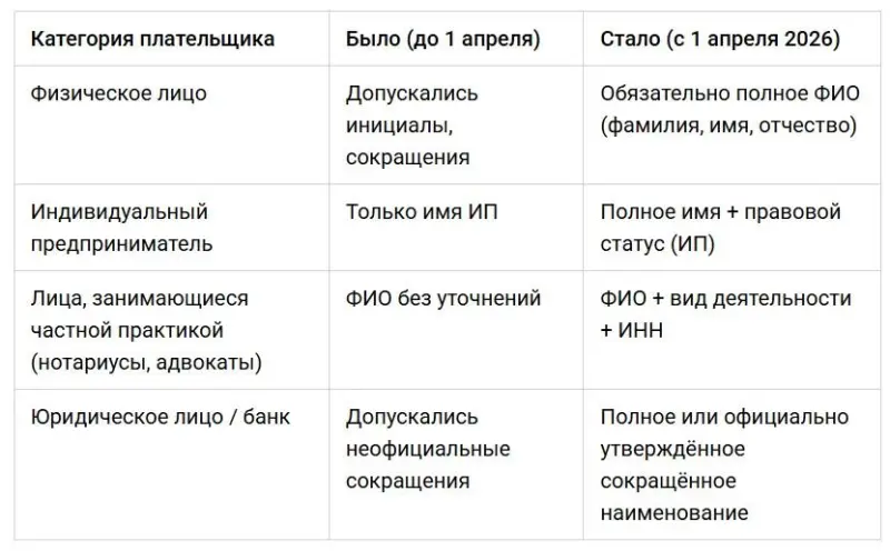 Новые правила переводов с 2026 года: зачем ужесточают контроль и кого это коснется