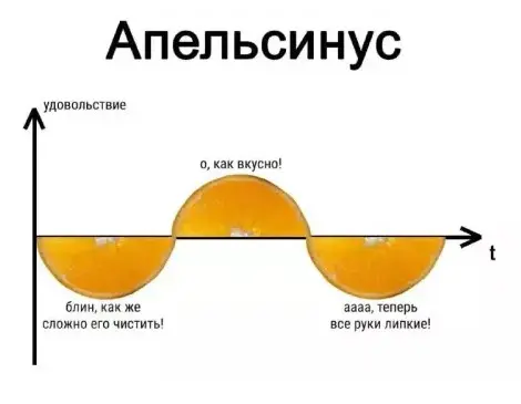 Свежая порция юмора: приколы, чтобы пережить середину недели