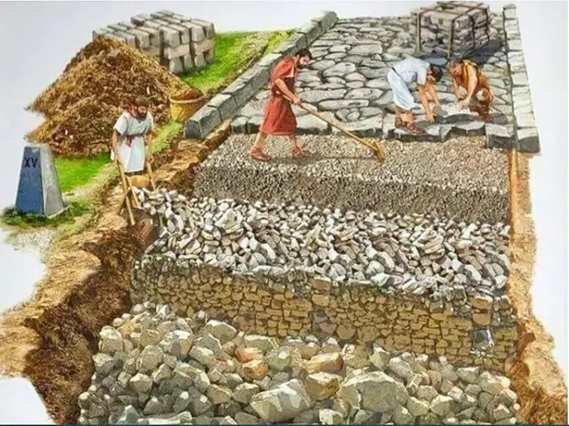 Секрет долговечности римских дорог: почему древние магистрали пережили современный асфальт