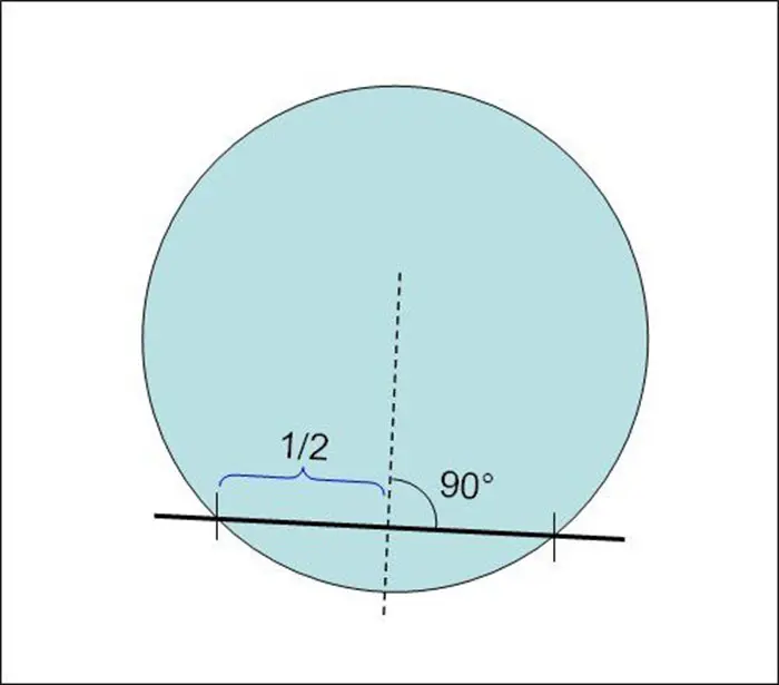 Как найти центр круга с помощью линейки и карандаша