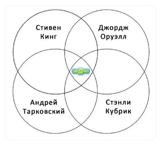 Свежая порция смеха: лучшие мемы и приколы