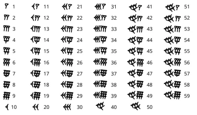 Как шумеры определили длину метра и почему в часе 60 минут