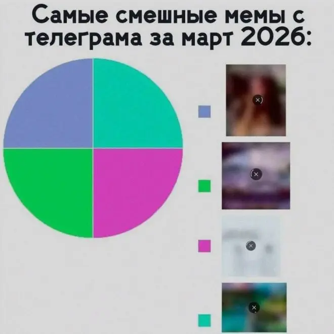 Взрыв смеха: лучшая подборка мемов для вашего дня