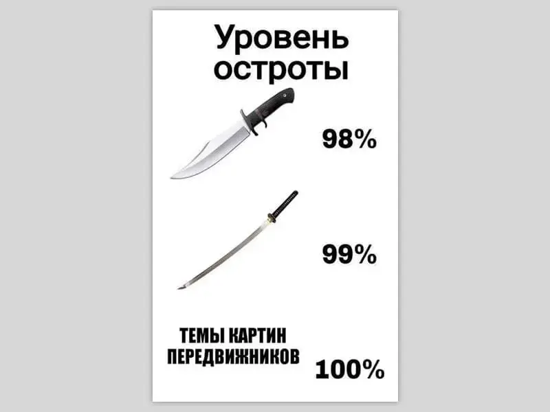 Искусство, доступное для понимания: мемы для истинных ценителей