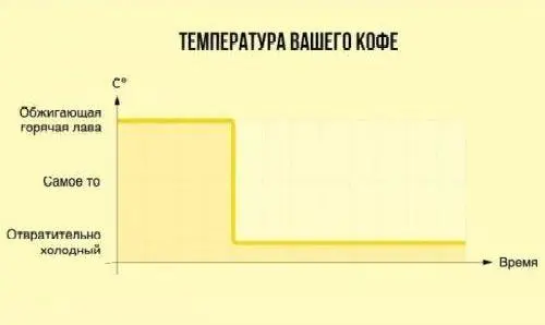 Кофейный юмор: мемы темнее эспрессо