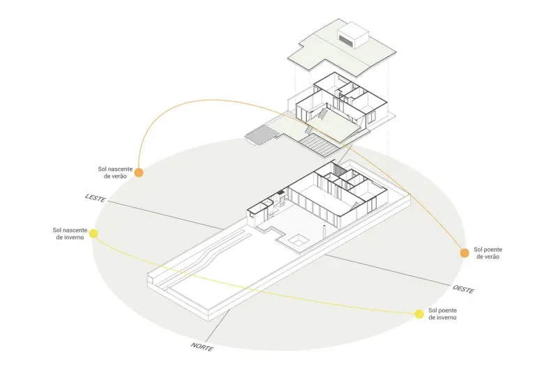 Экодом в Бразилии: Слияние с природой через зеленую крышу и стену из глины