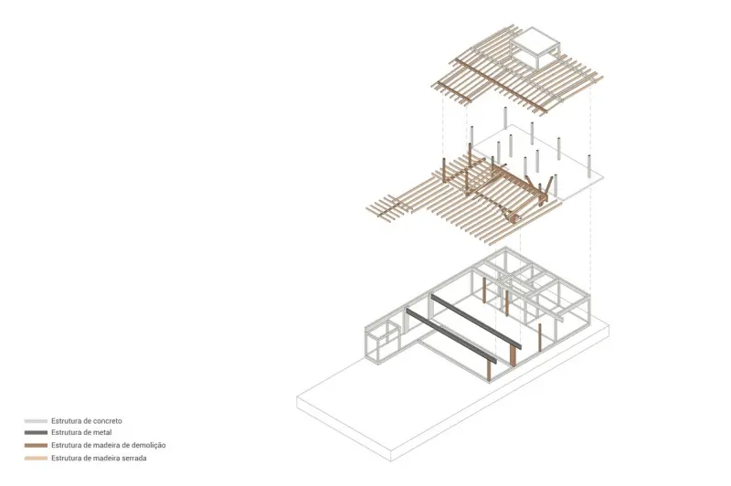 Экодом в Бразилии: Слияние с природой через зеленую крышу и стену из глины