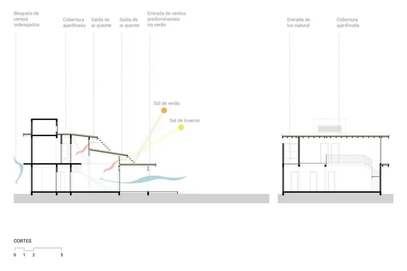 Экодом в Бразилии: Слияние с природой через зеленую крышу и стену из глины