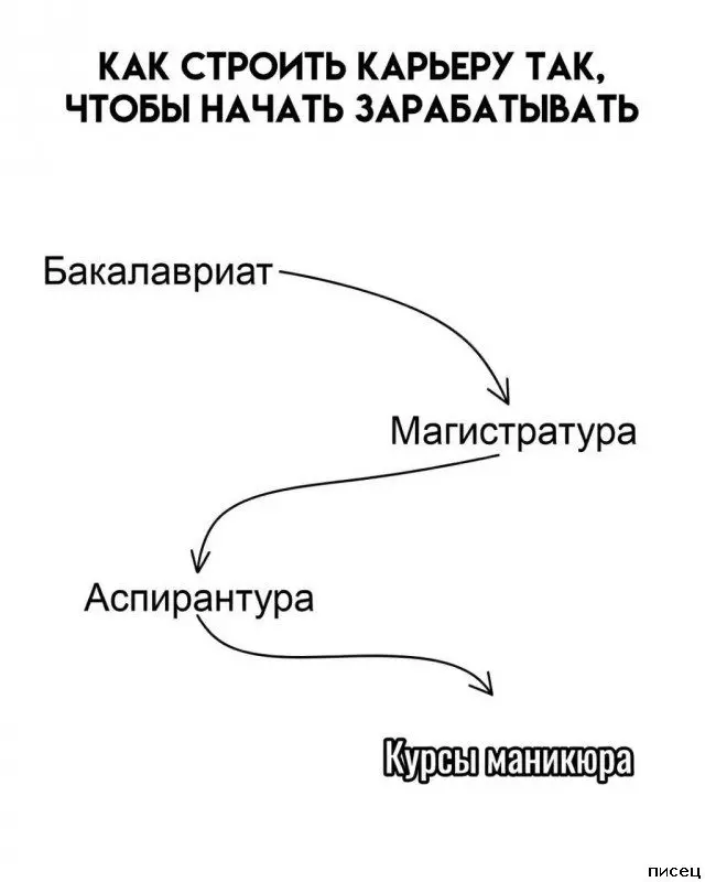 Работа не волк, а повод для прикола: 20 убойных фото приколы про работу, смешное на работе, офисный юмор, фотоприколы, подборка