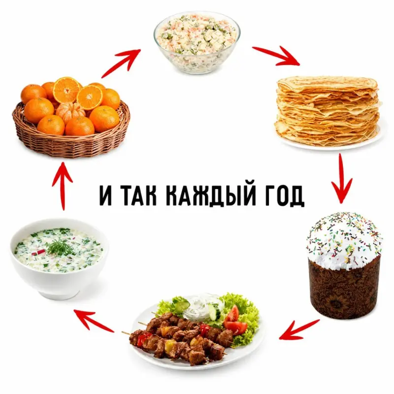 Жизненно и смешно: улетная подборка картинок с надписями смешные картинки, мемы, приколы, юмор, картинки с надписями, подборка