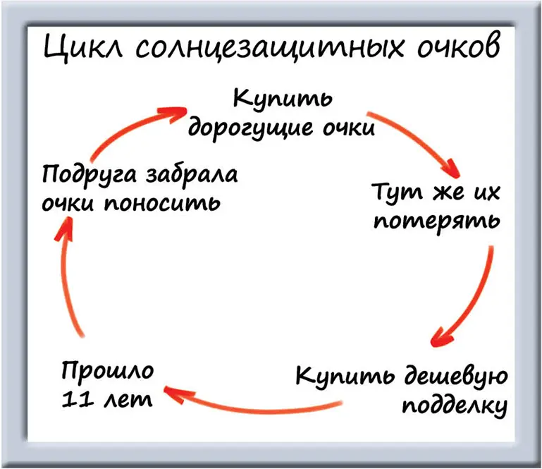Уморительные графики, которые покажут вам правду жизни графики, приколы, смешное, подборка, юмор, настроение, забавное