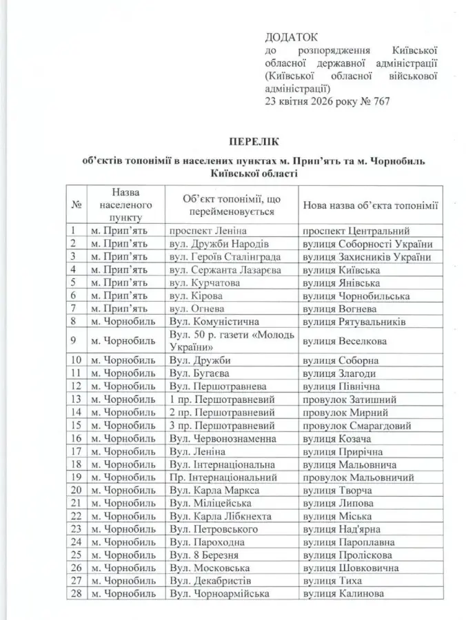 Украинские чиновники переименовали улицы в Чернобыле и Припяти, пока там полыхает радиоактивный лес Чернобыль, декоммунизация, Украина, пожар, Припять, переименование, радиация, новости