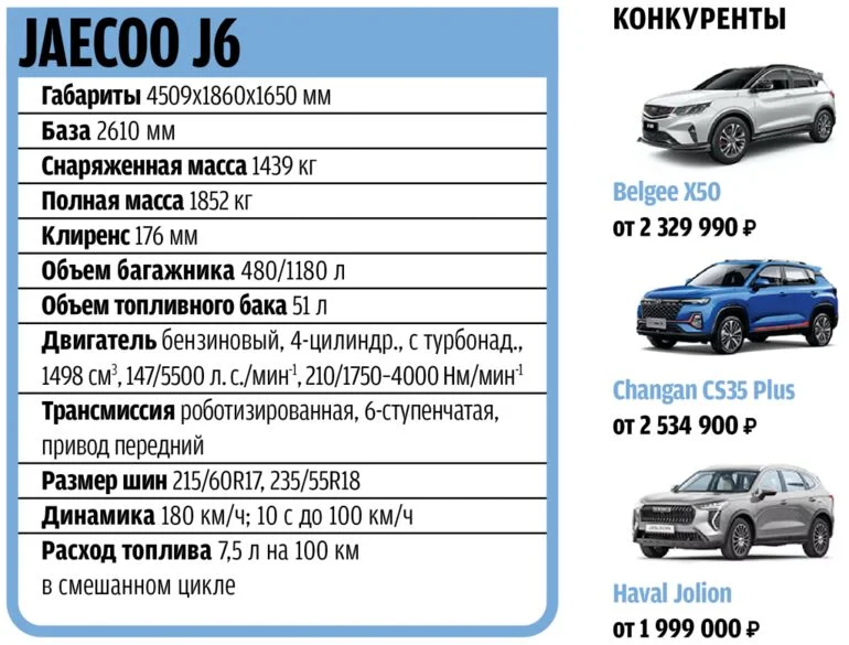 Jaecoo J6: спокойный наследник Omoda C5 или самостоятельная модель? Jaecoo J6, Chery, Omoda C5, обзор, тест-драйв, китайский кроссовер, T1X, Acteco, робот Getrag, многорычажка