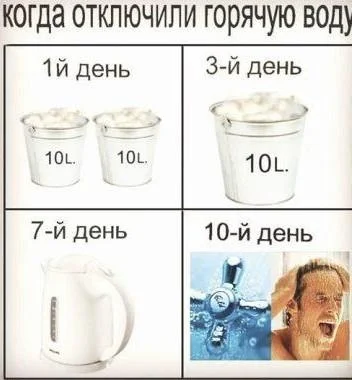 Вот это поворот: мемы про отключение горячей воды, которые спасут ваш день отключение воды, мемы, приколы, горячая вода, график отключения, 2026, коммунальщики, тазик, юмор