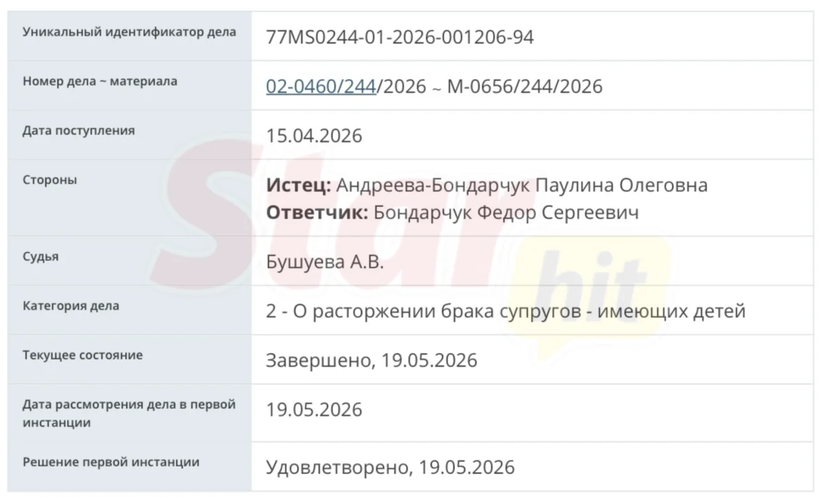 Федор Бондарчук и Паулина Андреева больше не вместе: официальный развод и новая любовь режиссера Федор Бондарчук, Паулина Андреева, развод, знаменитости, новости шоу-бизнеса, отношения