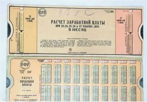Гаджеты из СССР: тысячи видов механических калькуляторов для всего на свете ссср, механический калькулятор, логарифмическая линейка, экспонометр, первая пятилетка, союзоргучёт, ретро, таблицы, 1930-е