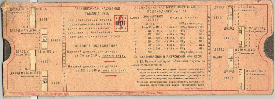 Гаджеты из СССР: тысячи видов механических калькуляторов для всего на свете ссср, механический калькулятор, логарифмическая линейка, экспонометр, первая пятилетка, союзоргучёт, ретро, таблицы, 1930-е