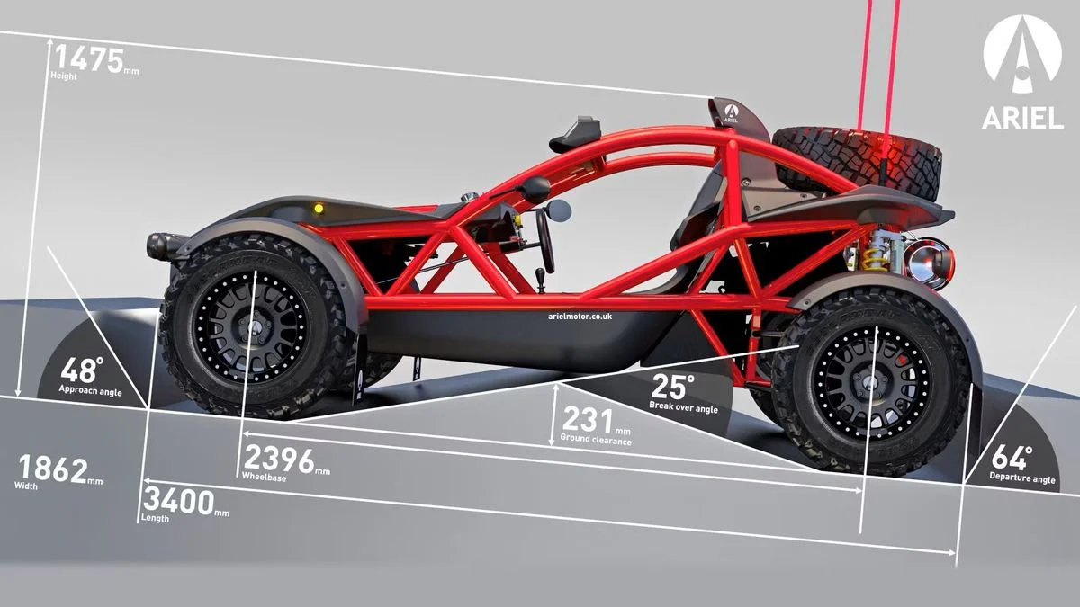 Ariel Nomad 2: Испытание на прочность на гравийных трассах WRC Ariel Nomad 2, внедорожник, ралли, испытания, надежность, проходимость, спорткар, Великобритания, WRC