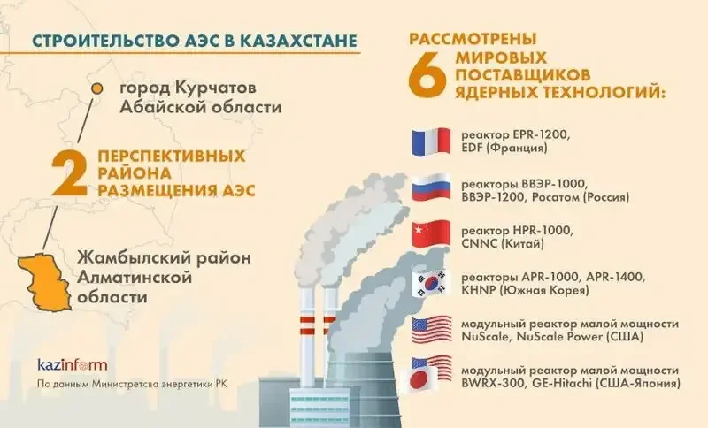 Путин переиграл конкурентов: атомная сделка в Астане меняет всё Путин, Токаев, АЭС, Росатом, Казахстан, уран, энергетика, геополитика, сделка века, ВВЭР-1200