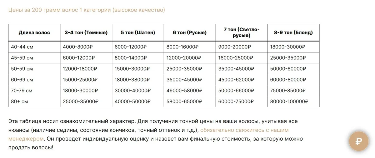 10 легальных способов заработать на своем теле: от 500 рублей до полумиллиона заработок, донорство, деньги, тело, сперма, яйцеклетки, волосы, кровь, плазма, тромбоциты, зубы, камни из почек, клинические испытания