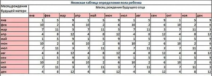 9 способов зачать девочку: от календарей до ЭКО зачатие, девочка, беременность, планирование, советы