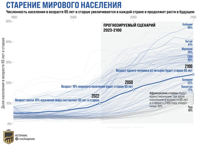 Тихая катастрофа: человечество перестаёт размножаться