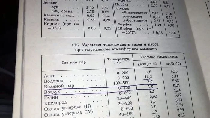 Экономим дрова: делаем «вечное полено» своими руками печь, дрова, экономия, самоделка, вечное полено, отопление