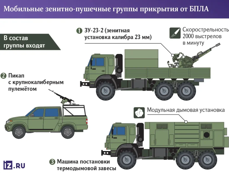 Дроны над НПЗ: почему бизнес не может защитить свои заводы? ПВО, НПЗ, дроны, Украина, Россия, бюрократия, ЧВК, безопасность
