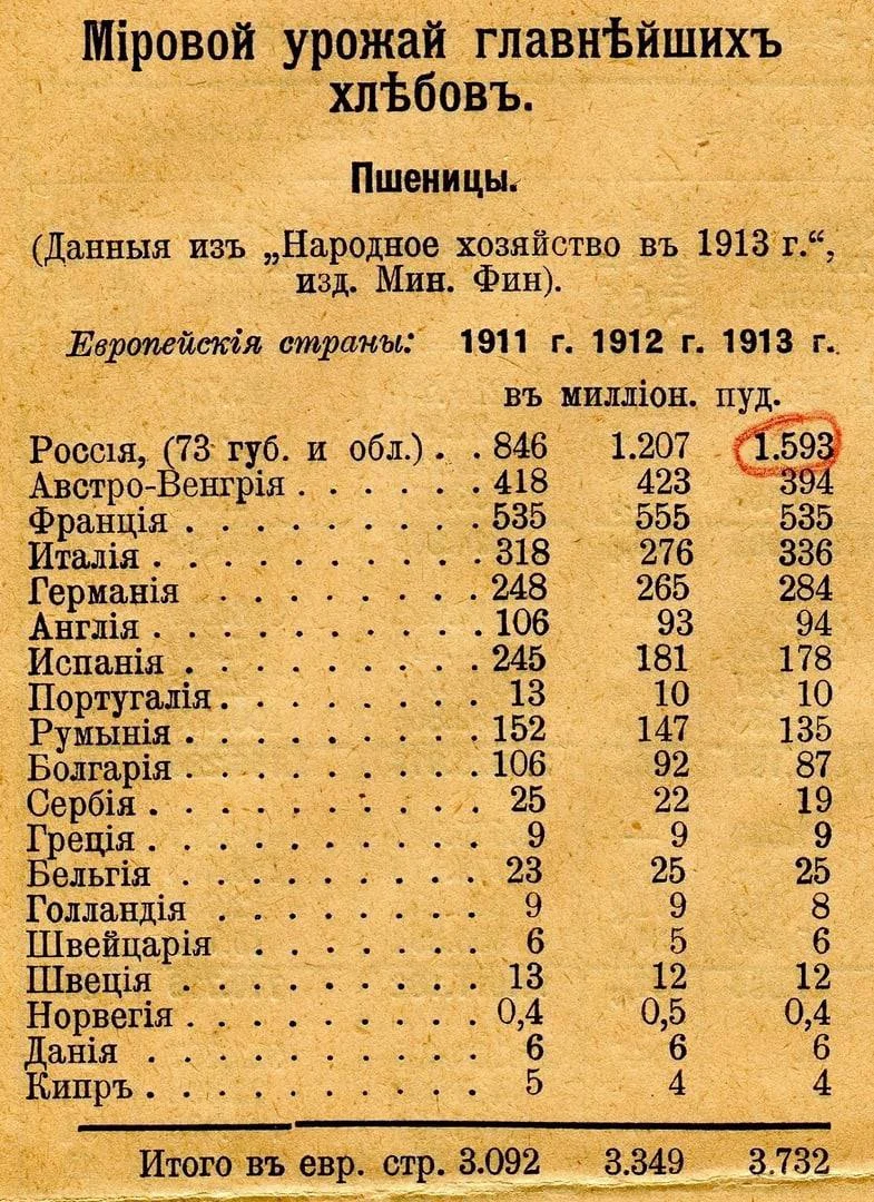 Неизвестные страницы истории: от опытов с радиоволнами до ледового похода история, Россия, Распутин, императоры, революция, война, подвиги, факты