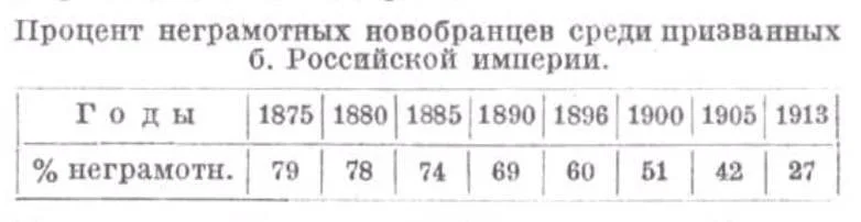 Неизвестные страницы истории: от опытов с радиоволнами до ледового похода история, Россия, Распутин, императоры, революция, война, подвиги, факты