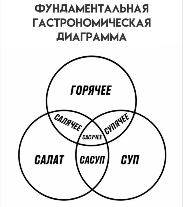 Уныние в отключке: мощная подборка позитива Уныние в отключке: мощная подборка позитива смешное, картинки, прикол, позитив