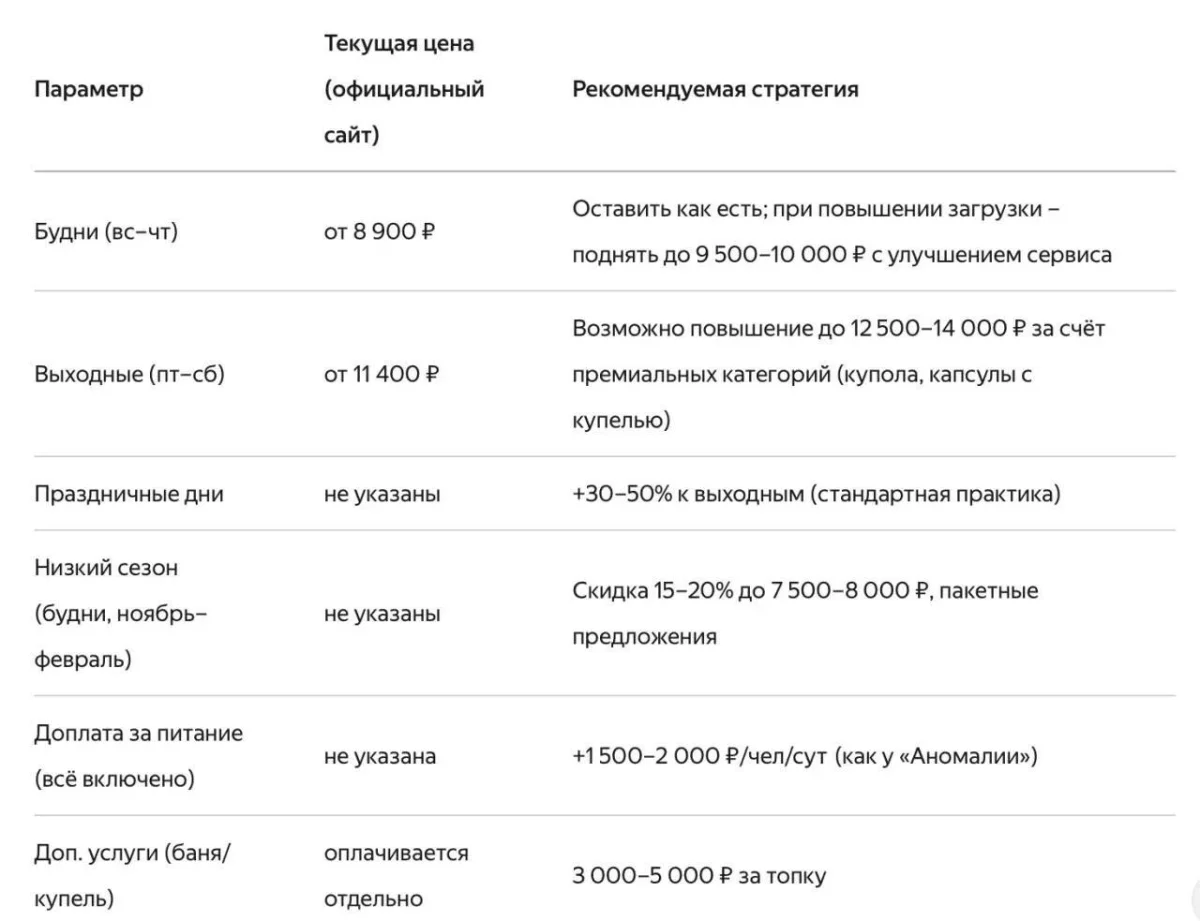 Как ИИ заменил финдиректора в глэмпинге и поднял доход на 44% Как ИИ заменил финдиректора в глэмпинге и поднял доход на 44% ИИ, глэмпинг, бизнес, Алиса, финансы, туризм