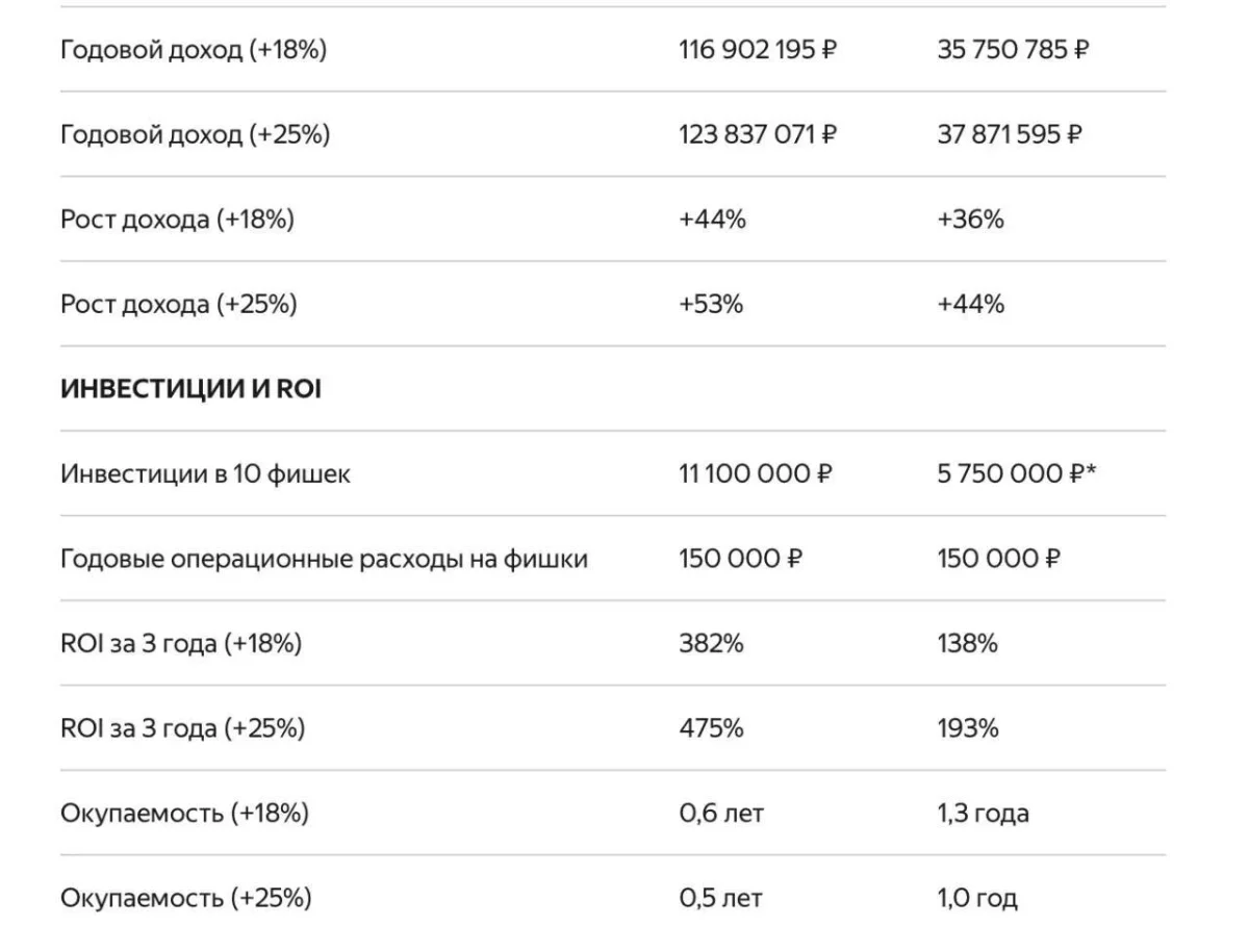 Как ИИ заменил финдиректора в глэмпинге и поднял доход на 44% Как ИИ заменил финдиректора в глэмпинге и поднял доход на 44% ИИ, глэмпинг, бизнес, Алиса, финансы, туризм