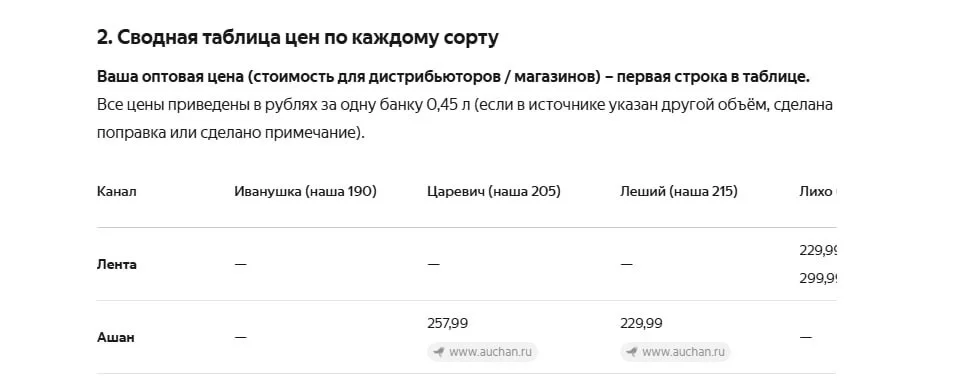 Секретарь, который всегда под рукой: как нейросеть управляет пивоварней Алиса AI, ИИ, пивоварня, крафт, бизнес, автоматизация