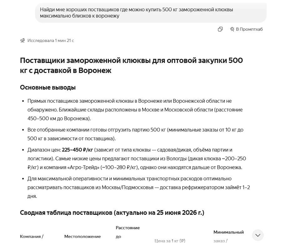 Секретарь, который всегда под рукой: как нейросеть управляет пивоварней Алиса AI, ИИ, пивоварня, крафт, бизнес, автоматизация