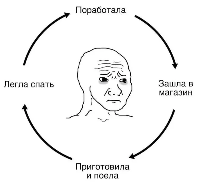 Утренний юмор: мемы, которые поднимут настроение Утренний юмор: мемы, которые поднимут настроение мемы, приколы, юмор, подборка, интернет