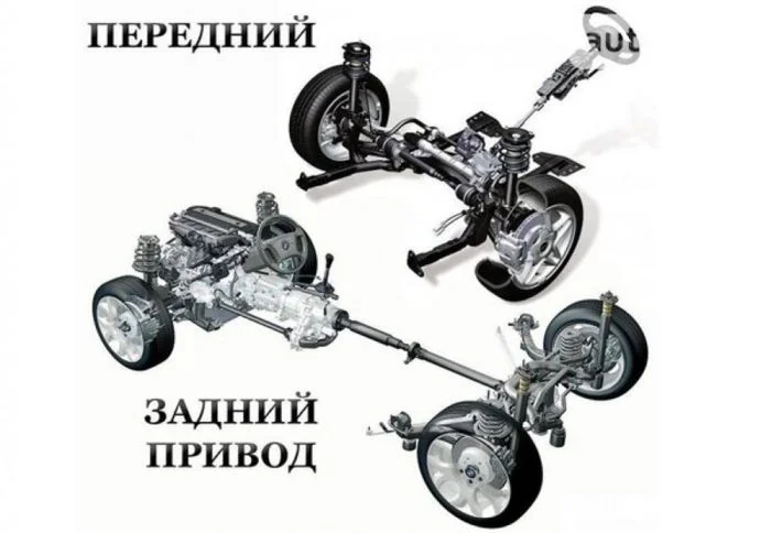 Почему передний привод захватил мир